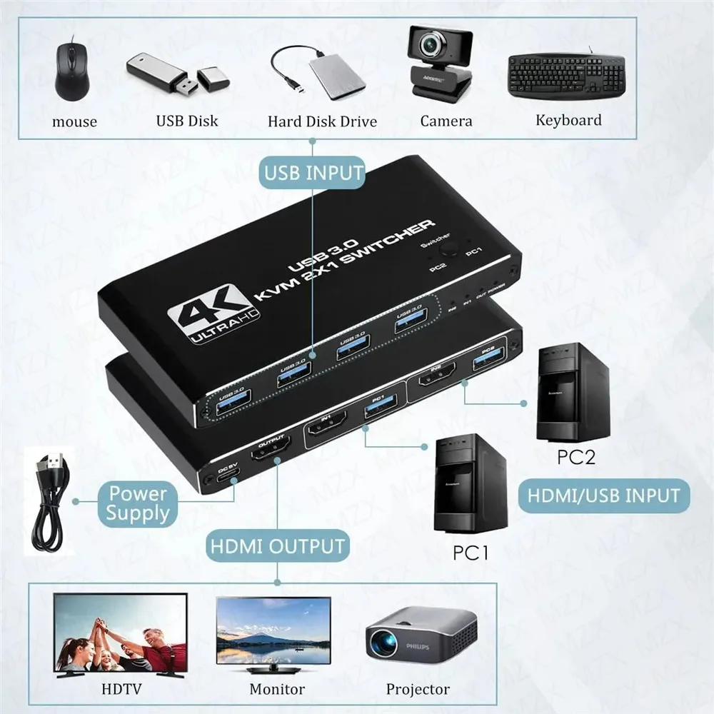 KVM Switch 4K 60Hz Switcher US - Gaming Equipment Accessories recensie en prijs